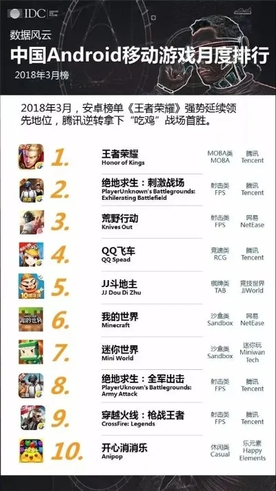 网易新游戏排行榜手游-网易手游奇妙旅程