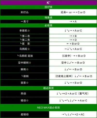 拳皇13按键设置教程
