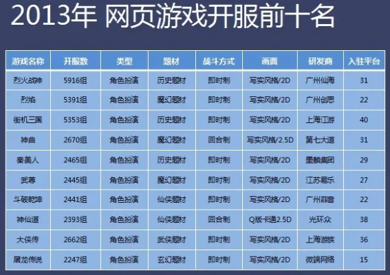 网页游戏可玩性排行榜-网页游戏沉浸体验推荐