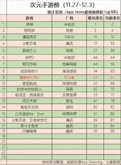 二次元系列手游排行榜-二次元手游排行榜