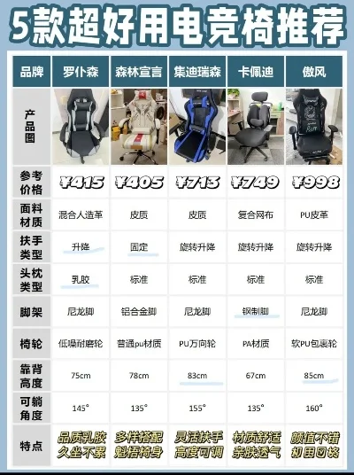 游戏电脑椅品牌排行榜-电竞椅品牌推荐