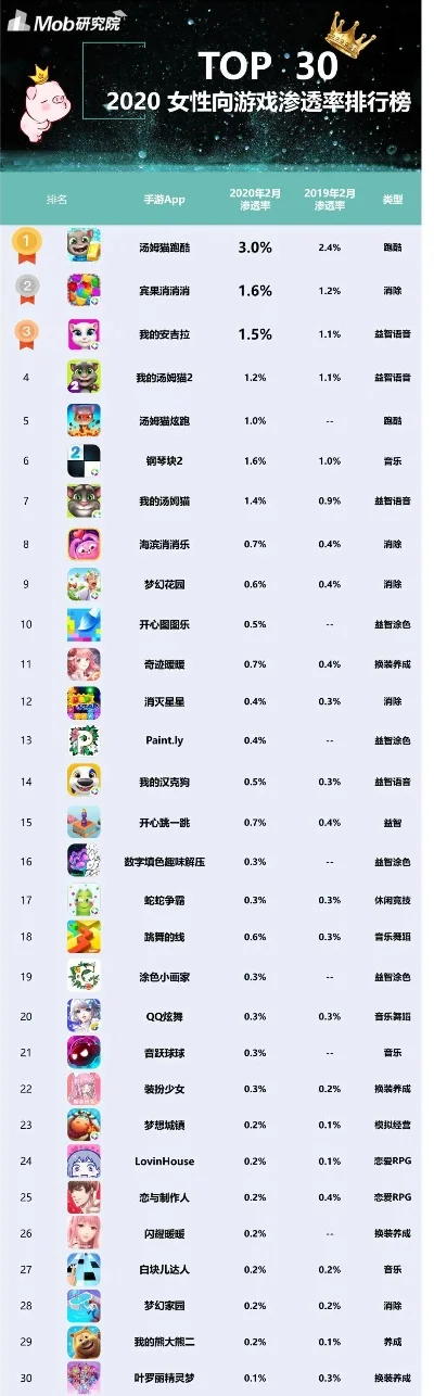 成人放置类手游排行榜-轻松休闲放置游戏指南