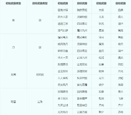 梦幻怎么转门派最省钱-梦幻西游转门派省钱攻略