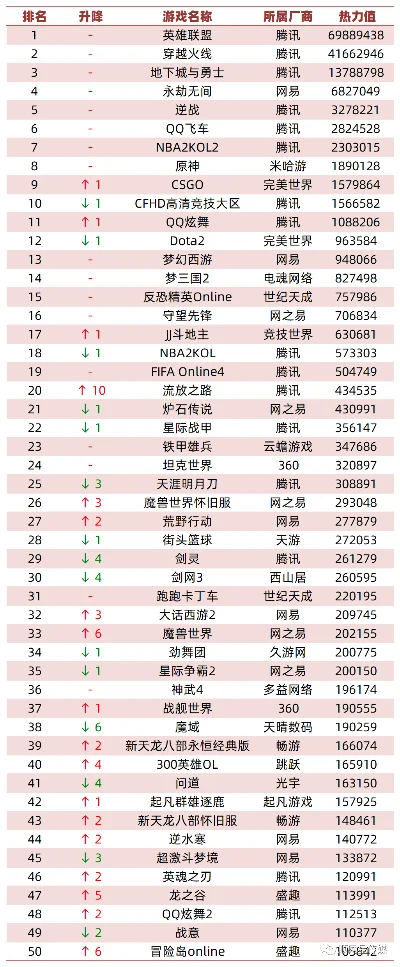 腾讯网页版游戏排行榜-腾讯游戏排行榜：数字旅行指南
