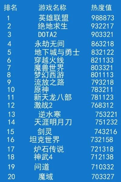 最保值网络游戏排行榜-游戏保值排行榜