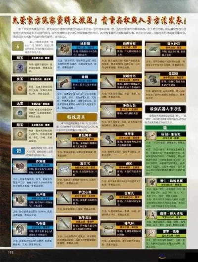 真三国无双4贵重物品-真三国无双4贵重物品指南