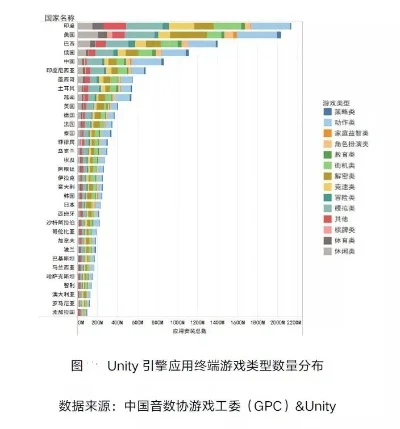 游戏最多的地区排行榜-全球游戏产业分布