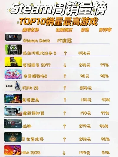 有游戏主机品牌排行榜-游戏主机品牌排行榜