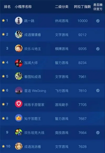 最火qq小游戏排行榜-QQ小游戏排行榜