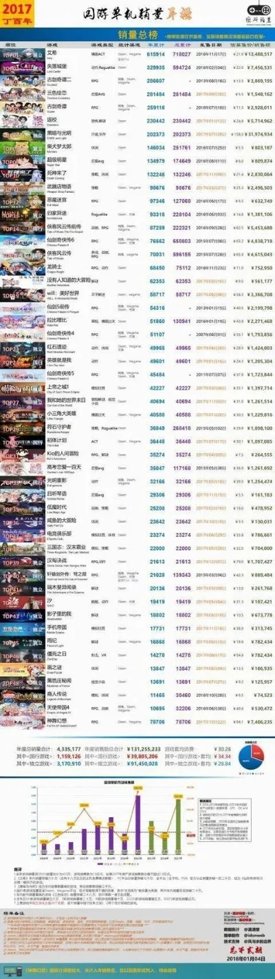 热门电脑小游戏排行榜-电脑游戏精彩排行榜
