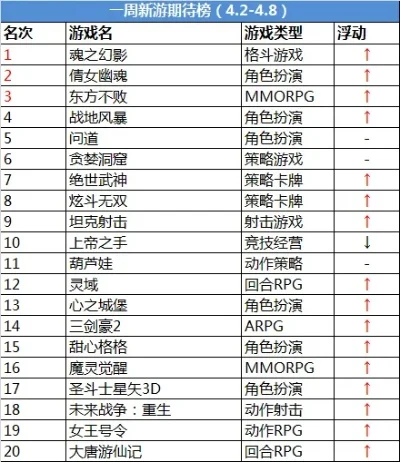 手游阿卡丽皮肤排行榜-阿卡丽皮肤排行榜