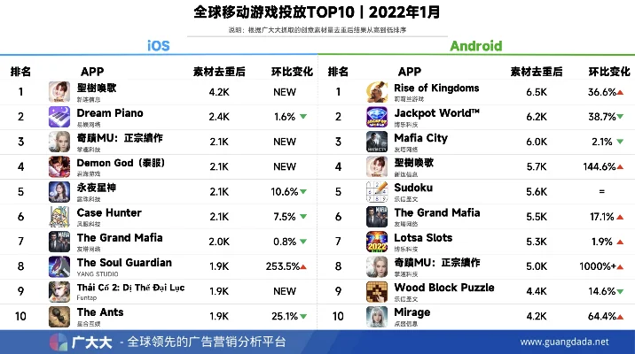 文明手游排行榜最新版-文明手游排行榜解析