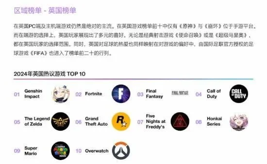 英伦游戏排行榜第几名-英伦游戏推荐榜单