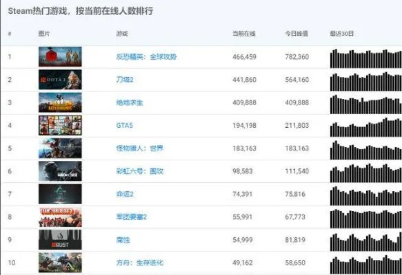 烧钱的大型游戏排行榜-烧钱游戏排行榜