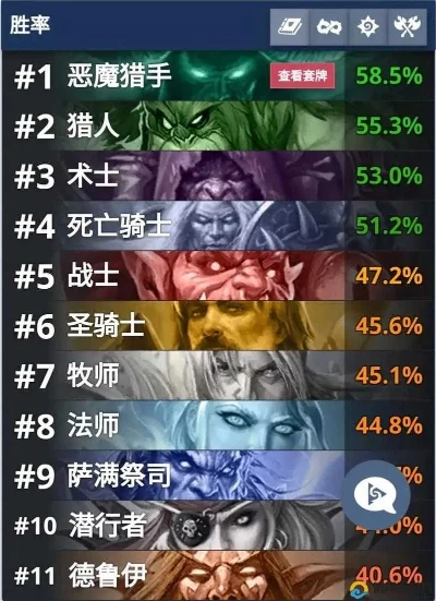 魔兽世界十大杀手游戏-魔兽世界十大杀手盘点