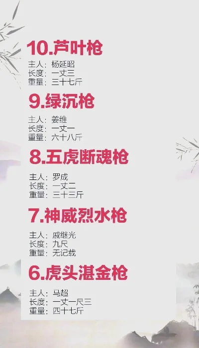 游戏中十大神枪排行榜-游戏十大神枪排行榜