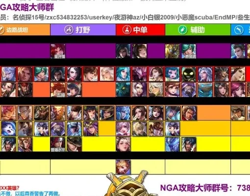 怎样看王者游戏排行榜-王者排行榜实用解读指南