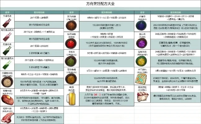 方舟可口蔬菜蛋糕配方-创意蔬菜蛋糕配方