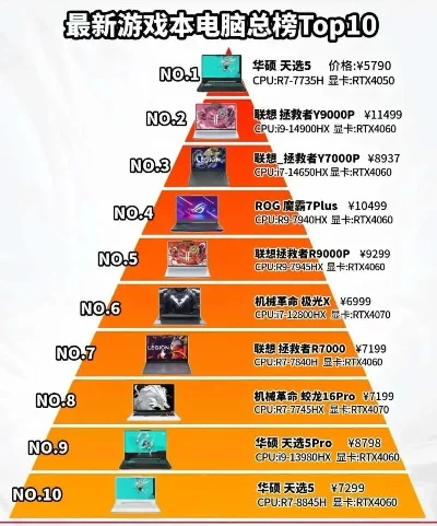 最强游戏本配置排行榜