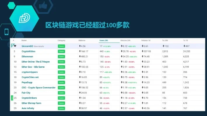 手游排行榜区块链之家-区块链数字旅游新体验