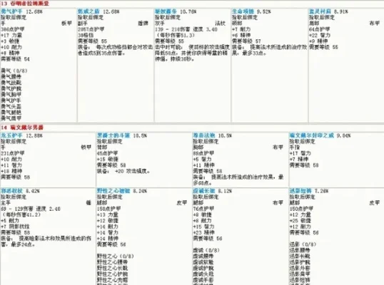 斯坦索姆掉落装备表-斯坦索姆装备掉落指南