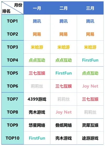 最火的联网手游排行榜-热门联网手游排行