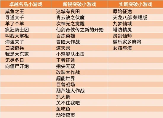 搞笑吃鸡小游戏排行榜-搞笑吃鸡游戏盘点