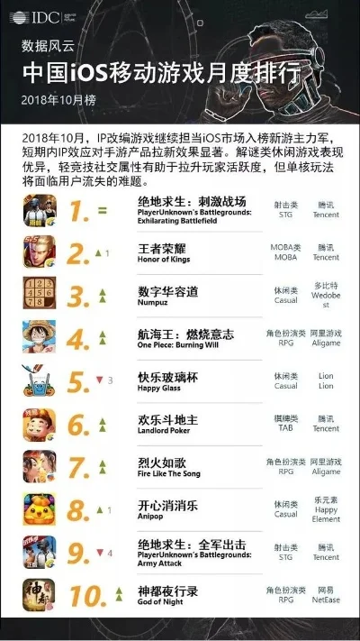 手游排行榜宝骏310-宝骏310开启自由之旅