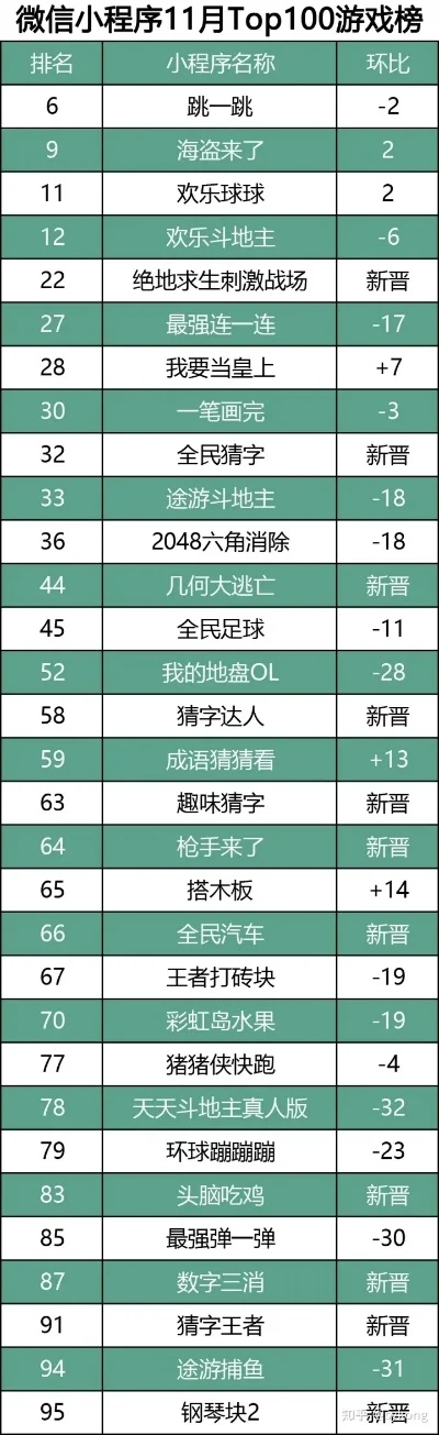 游戏排行榜第100名-探索平凡之地的惊喜之旅