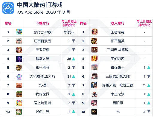 蜀门手游十大土豪排行