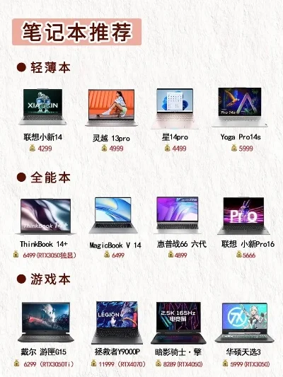 游戏轻薄本颜值排行榜-游戏轻薄本颜值排行