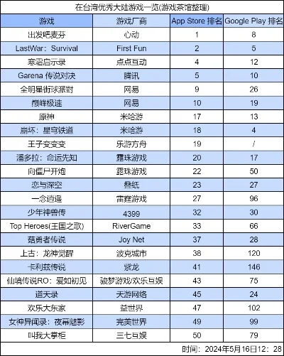 psv经营游戏排行榜-PSV经营游戏排行榜