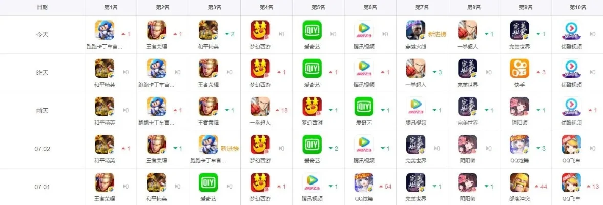 手游模式下团购排行榜-手游团购排行榜选