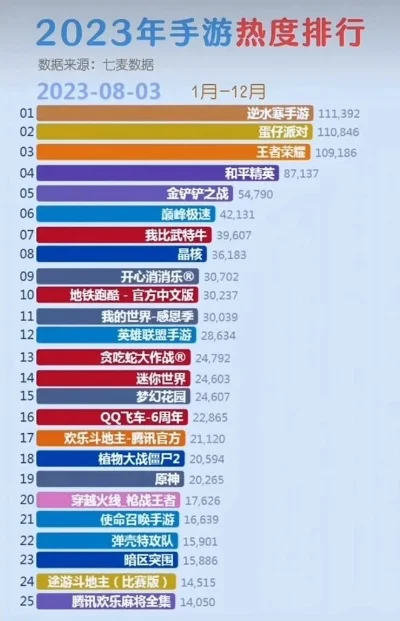 手游斗地主热度排行榜-国民手游斗地主热
