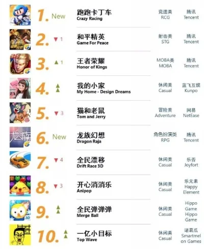 探险类手游排行榜前十-探险手游排行榜