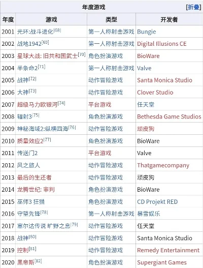 电脑成年人游戏排行榜-成年人电脑游戏排行榜