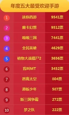 美感手游排行榜最新版-美感手游视觉盛宴