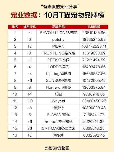 捉宠物手游排行榜前十-捕捉宠物手游排行榜