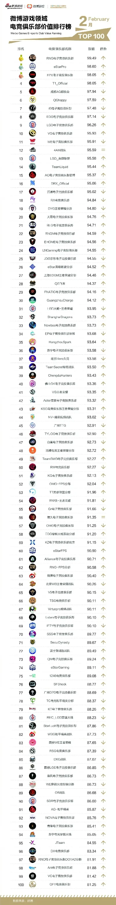 游戏竞技排行榜在哪看-查看游戏竞技排行榜方法