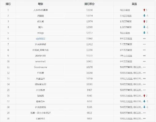 火影手游空气炮排行榜-火影手游空气炮排名