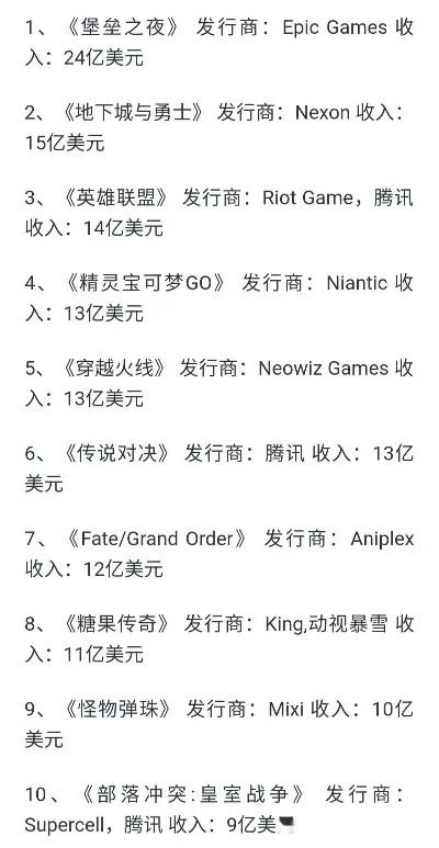 需要钱买的游戏排行榜-付费游戏物有所值