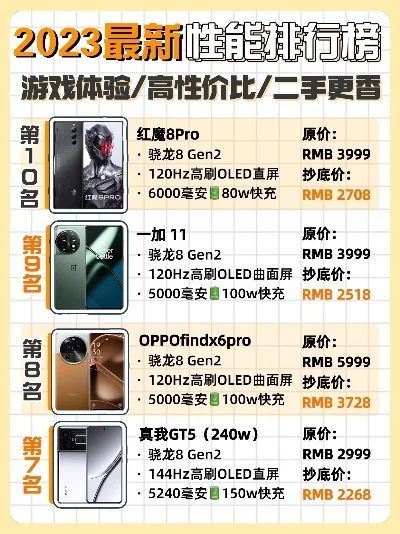 游戏手机排行榜202-游戏手机性能排行
