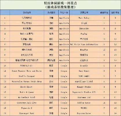 ios闯关手游排行榜-iOS闯关手游推荐