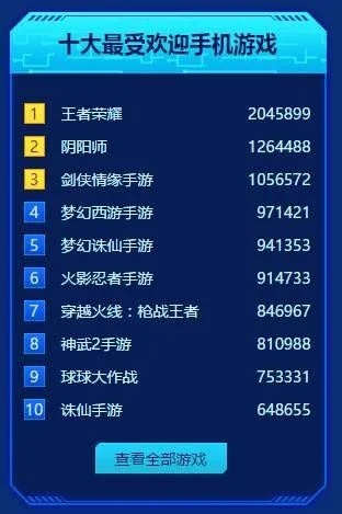 手游十大超好玩的游戏-手游推荐榜单