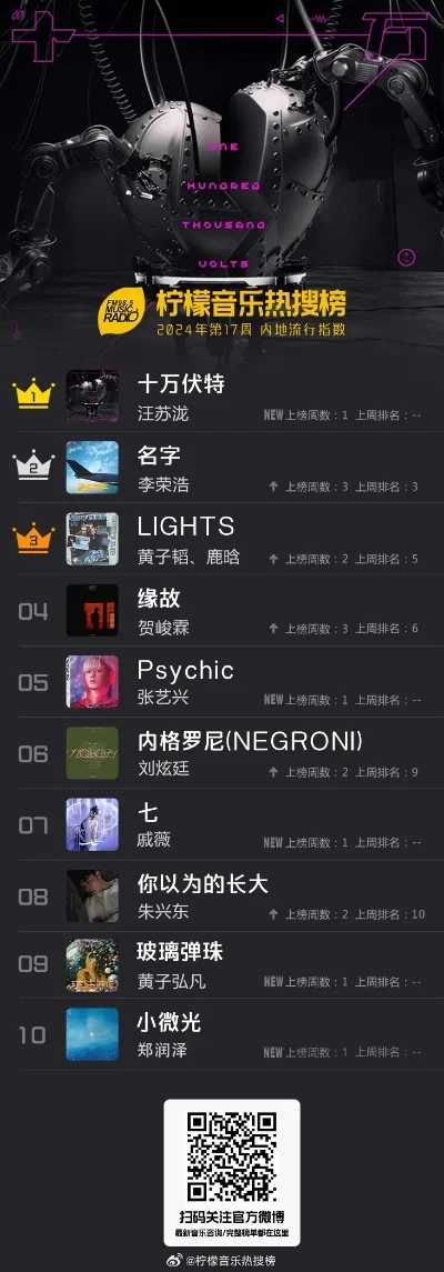 游戏和电音战歌排行榜-电音战歌魅力榜