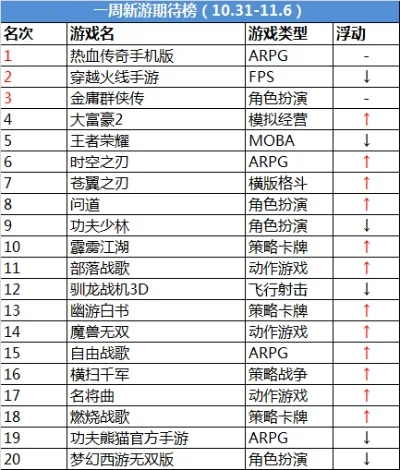 高端的火影手游排行榜-火影手游排行榜推荐