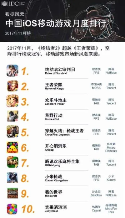 盘点十大手游枪械手游-盘点十大枪械手游