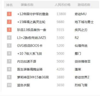 最贵的手游装备排行榜-最贵手游装备排行