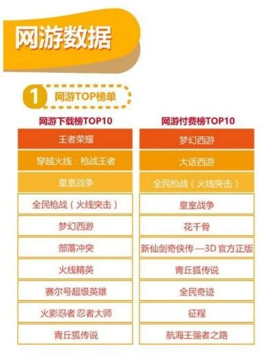 网络游戏每年的排行榜-网络游戏年度指南