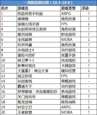 排行榜前十的射击游戏-射击游戏排行榜